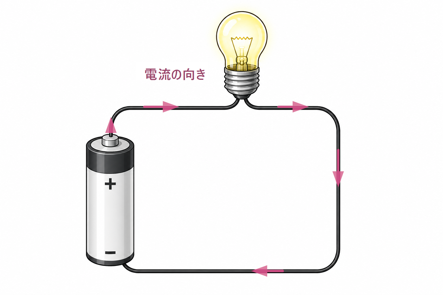 豆電球の回路を流れる電流の向き